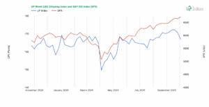 Week 40-2025: Chart of the UP World LNG Shipping Index with S&P 500 (Source: UP-Indices.com)