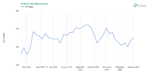Week 1-2026: Chart of the UP World LNG Shipping Index (Source: UP-Indices.com)