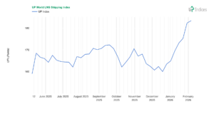 Week 6-2026: Chart of the UP World LNG Shipping Index (Source: UP-Indices.com)