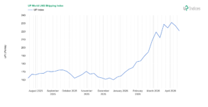 Week 16-2026: Chart of the UP World LNG Shipping Index (Source: UP-Indices.com)